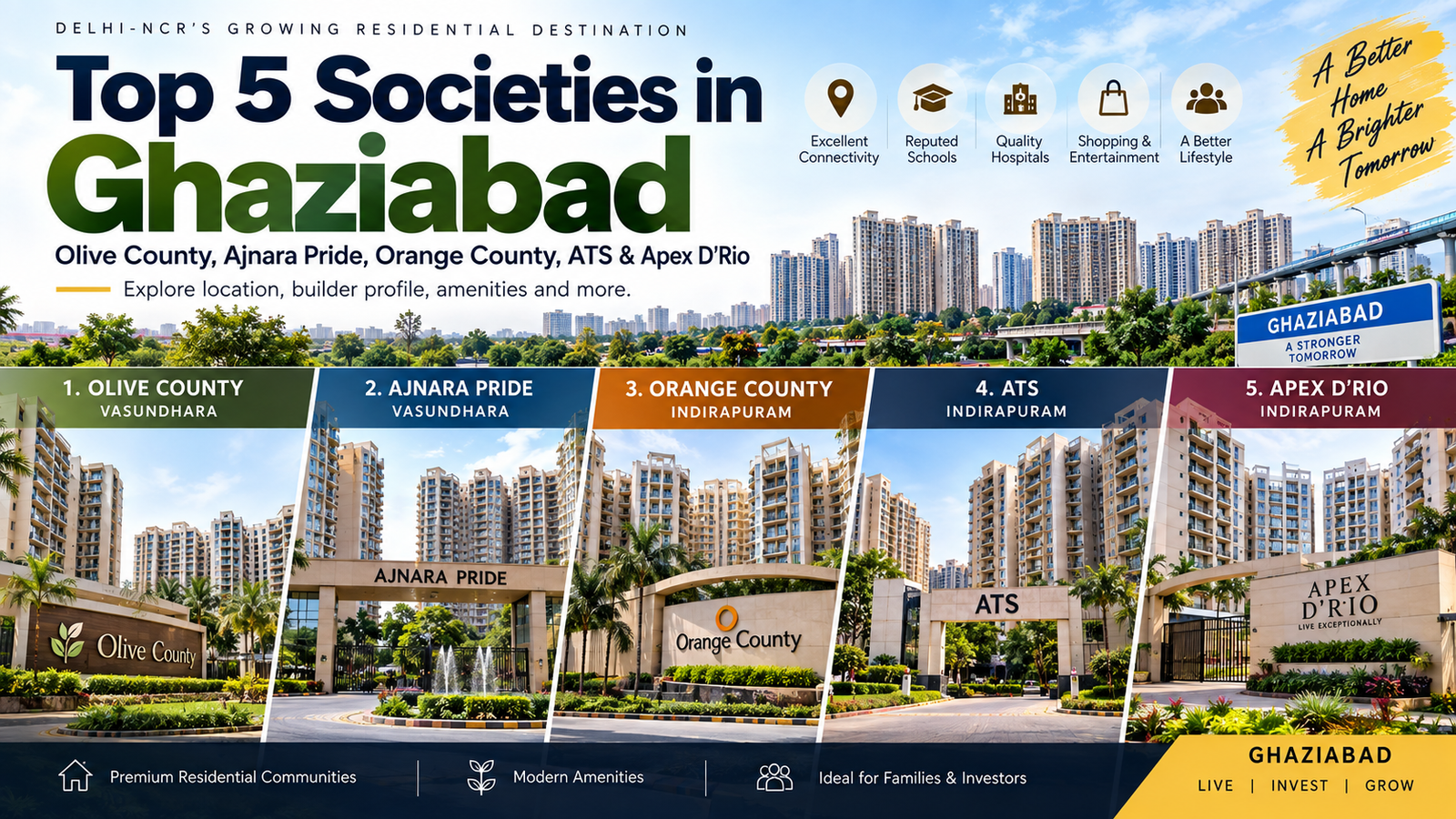 Top 5 societies in Ghaziabad