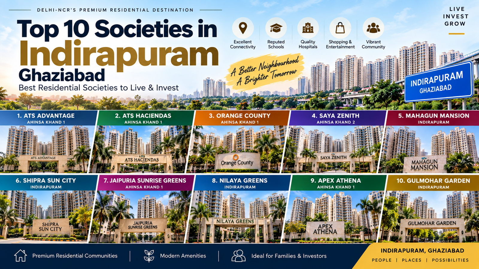 Top 10 societies in Indirapuram Ghaziabad